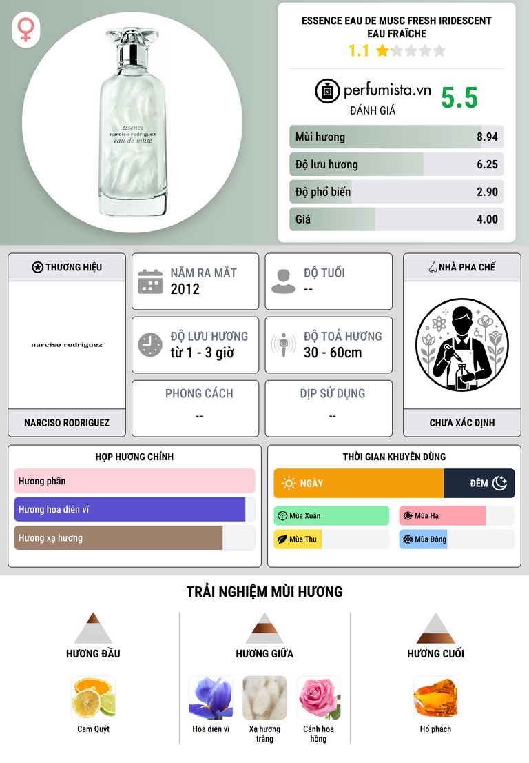 Thông tin chi tiết Essence Eau de Musc Fresh Iridescent Eau Fraîche