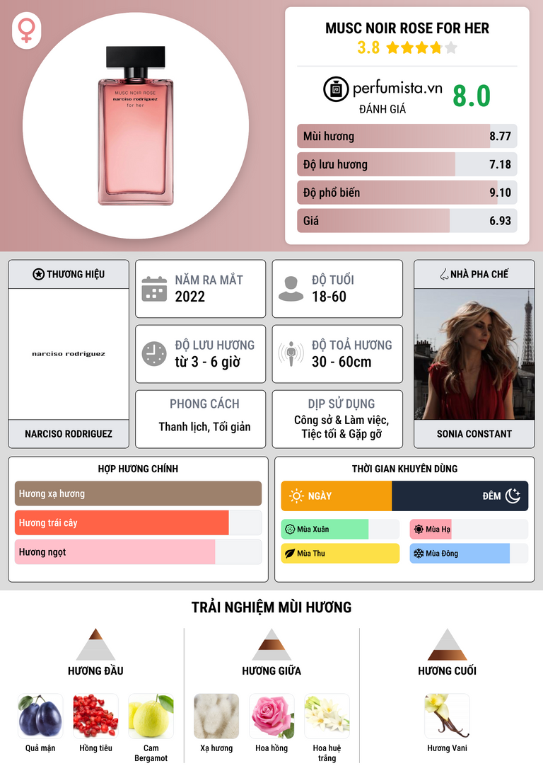 Thông tin chi tiết Musc Noir Rose For Her