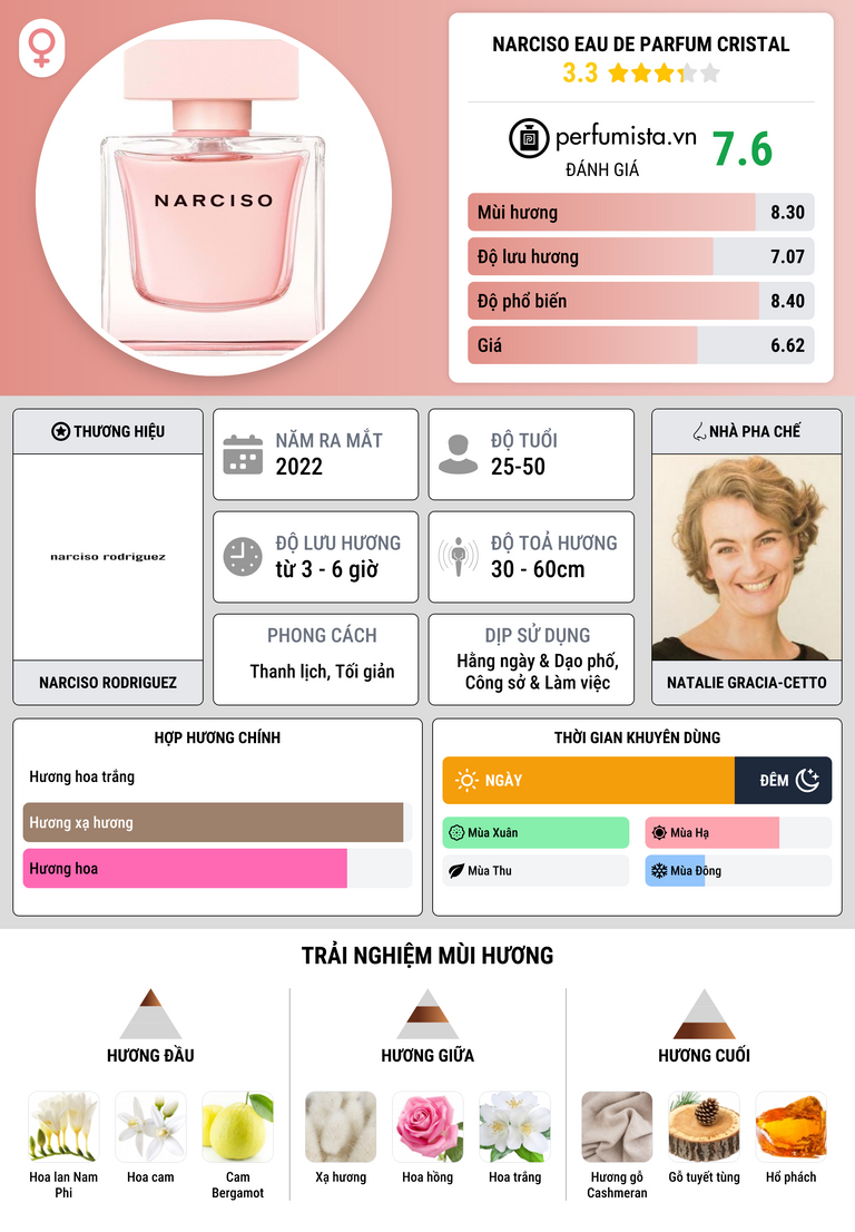 Thông tin chi tiết Narciso Eau de Parfum Cristal
