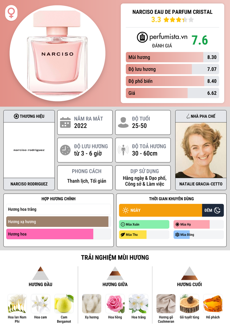 Thông tin chi tiết Narciso Eau de Parfum Cristal