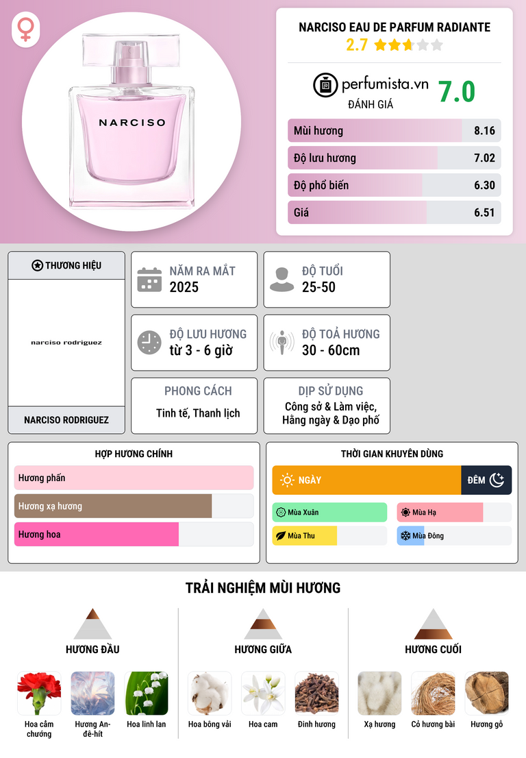 Thông tin chi tiết Narciso Eau de Parfum Radiante