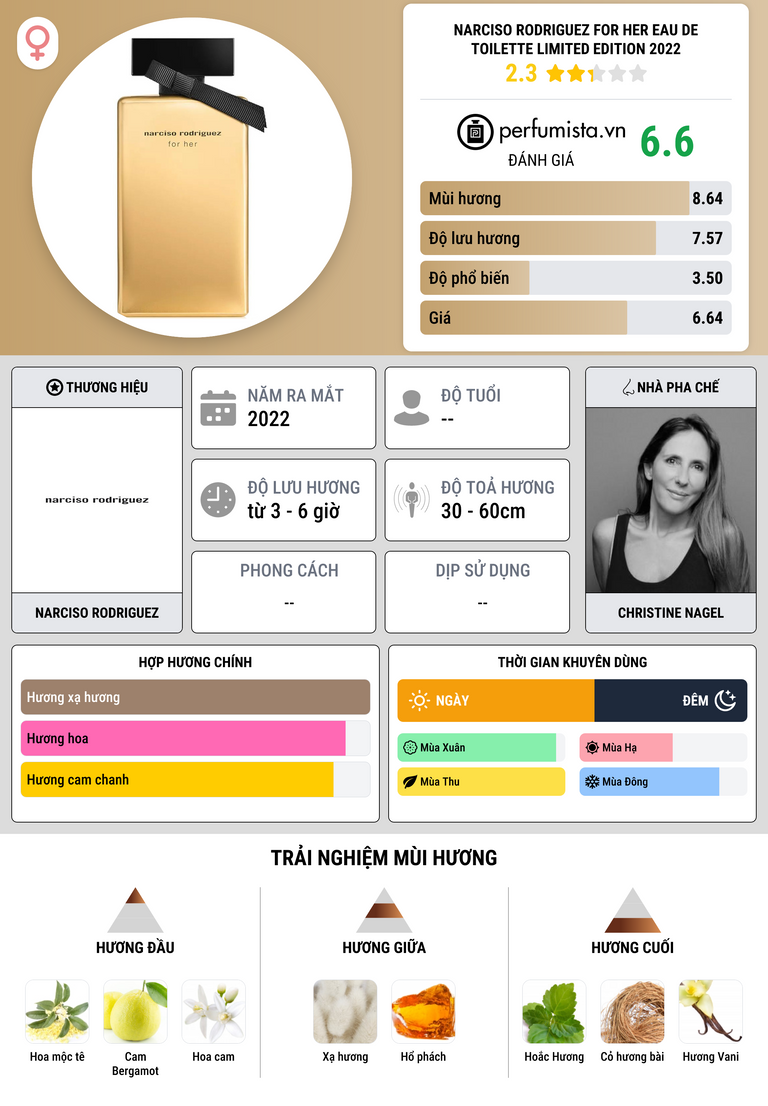 Thông tin chi tiết Narciso Rodriguez For Her Eau de Toilette Limited Edition 2022