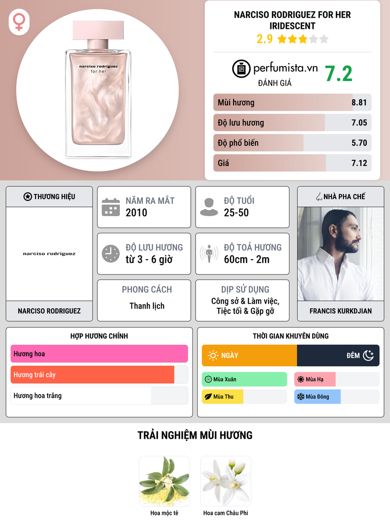 Thông tin chi tiết Narciso Rodriguez For Her Iridescent