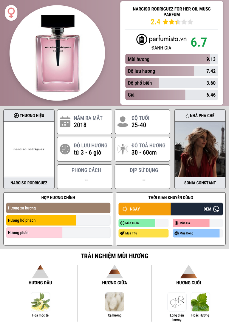 Thông tin chi tiết Narciso Rodriguez For Her Oil Musc Parfum