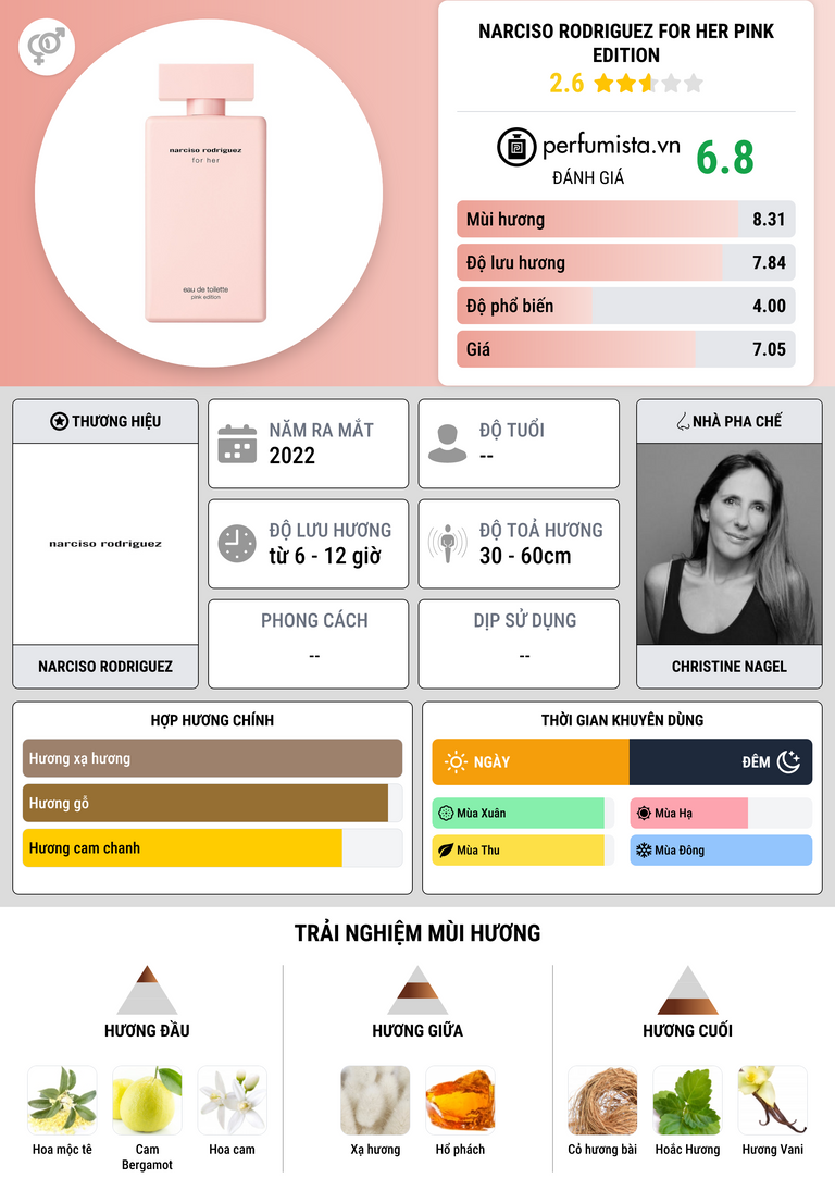 Thông tin chi tiết Narciso Rodriguez For Her Pink Edition