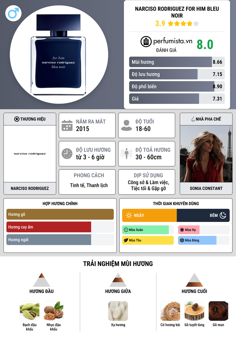 Thông tin chi tiết Narciso Rodriguez for Him Bleu Noir