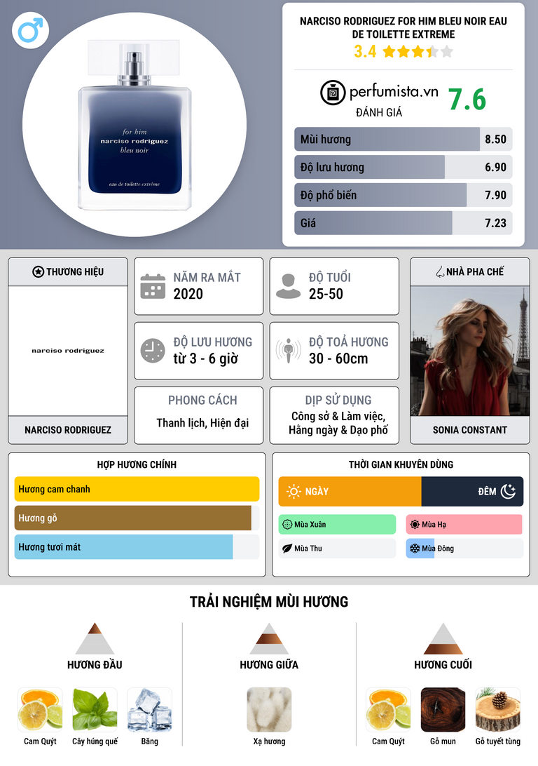 Thông tin chi tiết Narciso Rodriguez For Him Bleu Noir Eau De Toilette Extreme
