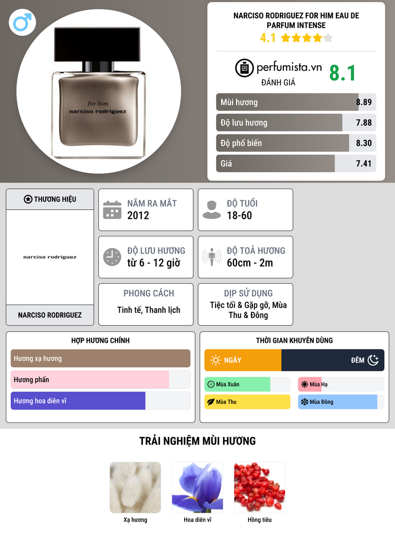 Thông tin chi tiết Narciso Rodriguez For Him Eau de Parfum Intense