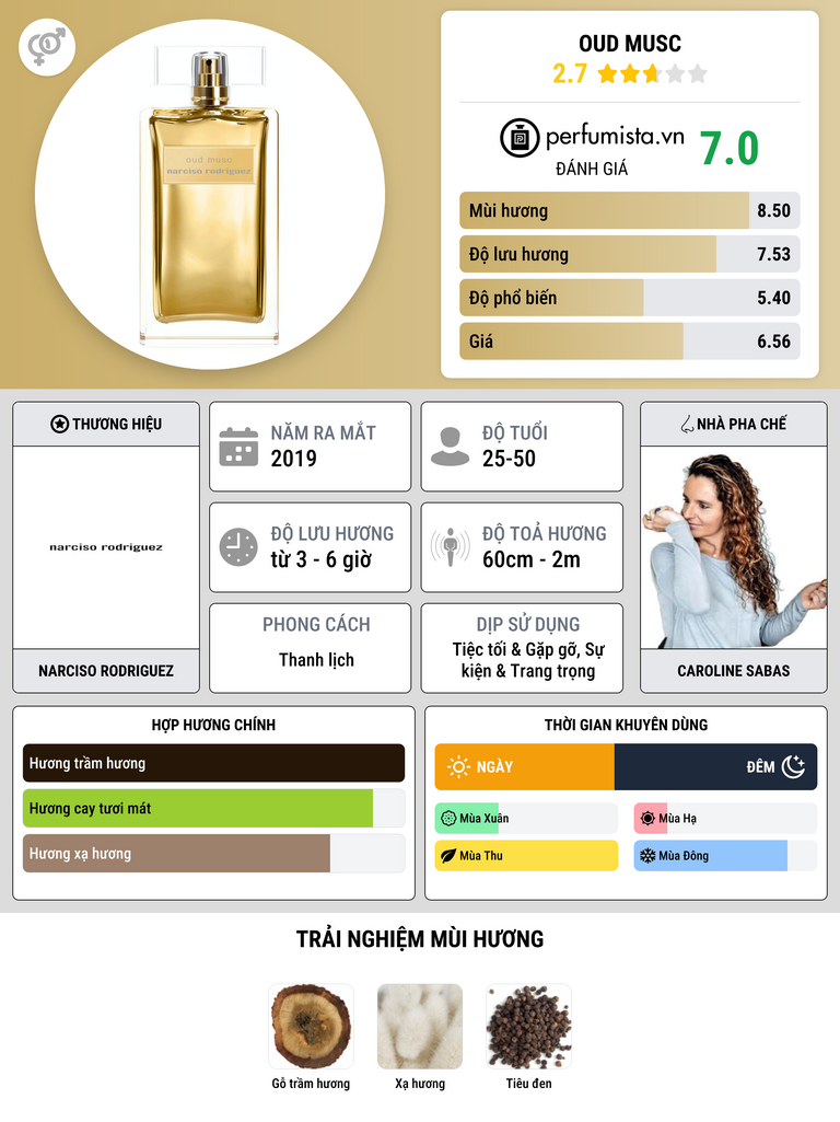 Thông tin chi tiết Oud Musc