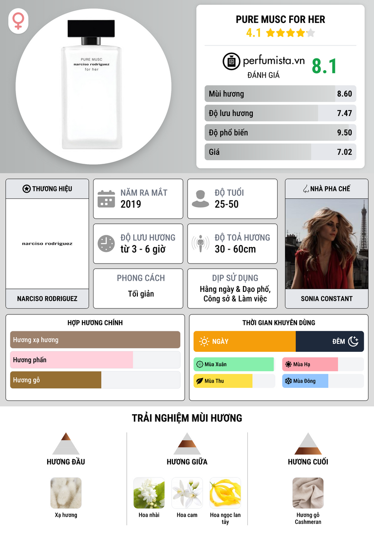 Thông tin chi tiết Pure Musc For Her