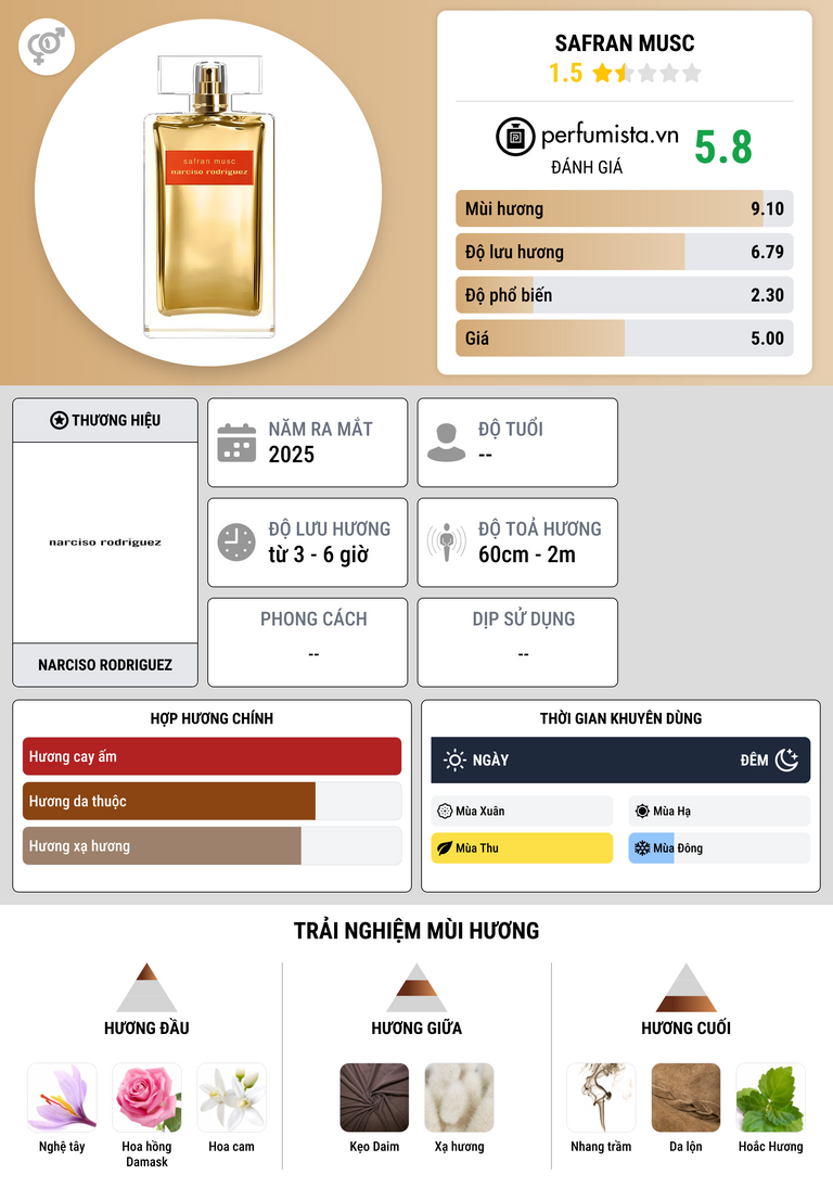 Thông tin chi tiết Safran Musc