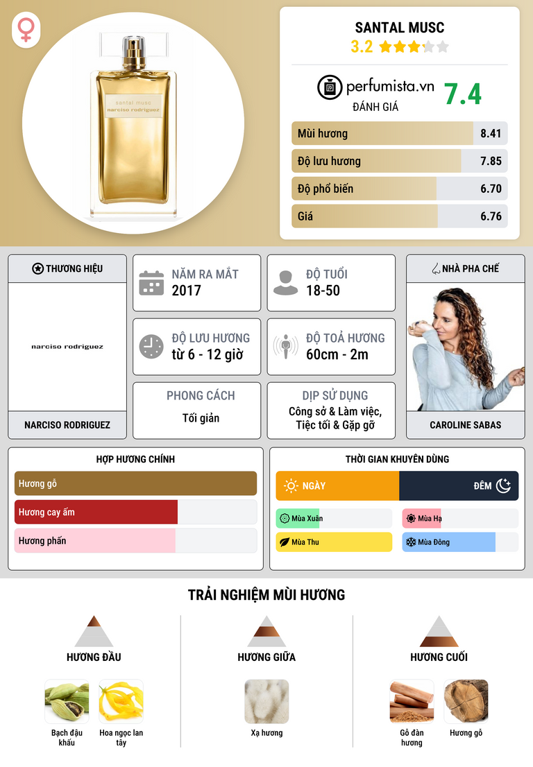 Thông tin chi tiết Santal Musc