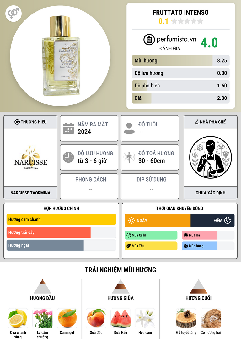 Thông tin chi tiết Fruttato Intenso