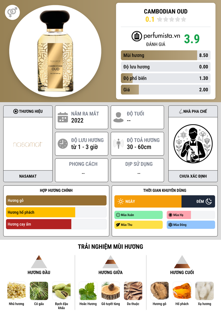 Thông tin chi tiết Cambodian Oud