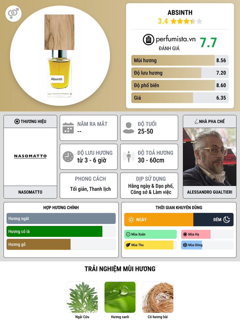 Thông tin chi tiết Absinth
