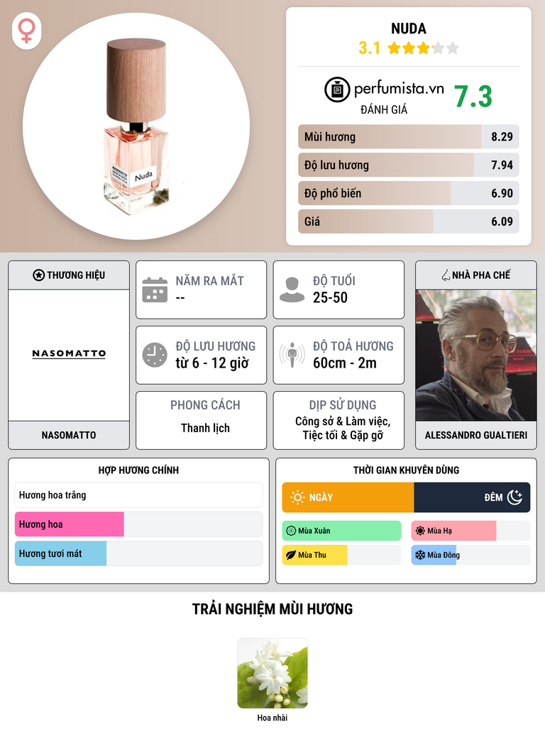 Thông tin chi tiết Nuda