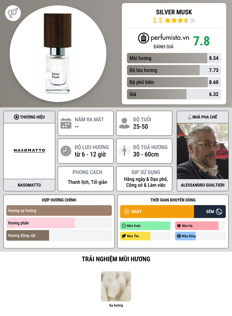 Thông tin chi tiết Silver Musk