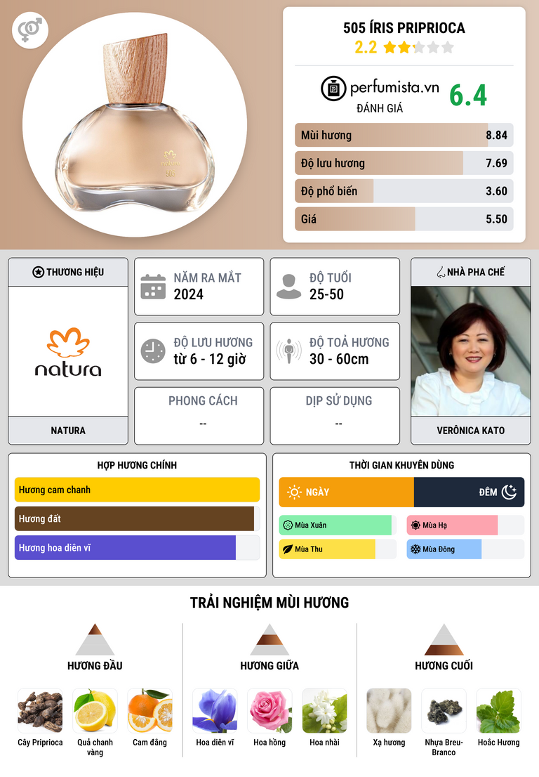 Thông tin chi tiết 505 Íris Priprioca