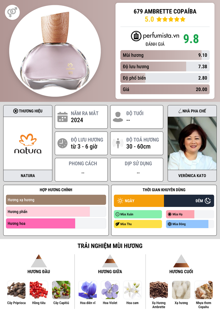 Thông tin chi tiết 679 Ambrette Copaíba