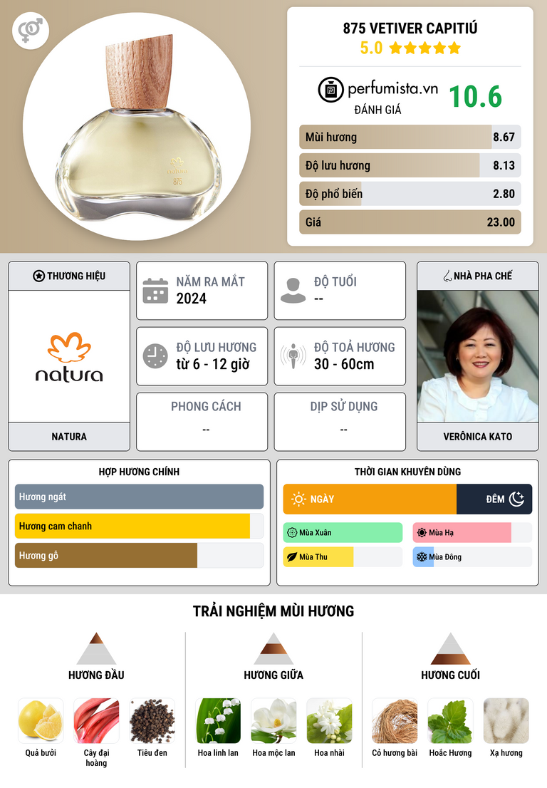 Thông tin chi tiết 875 Vetiver Capitiú