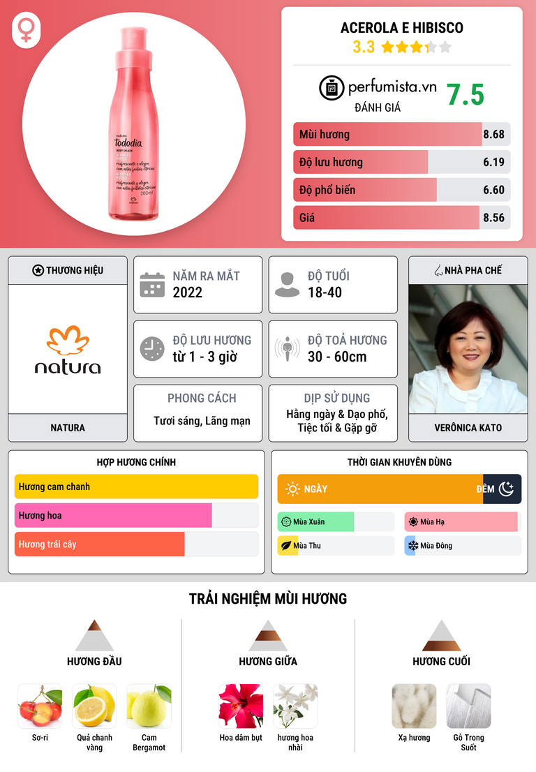 Thông tin chi tiết Acerola e Hibisco