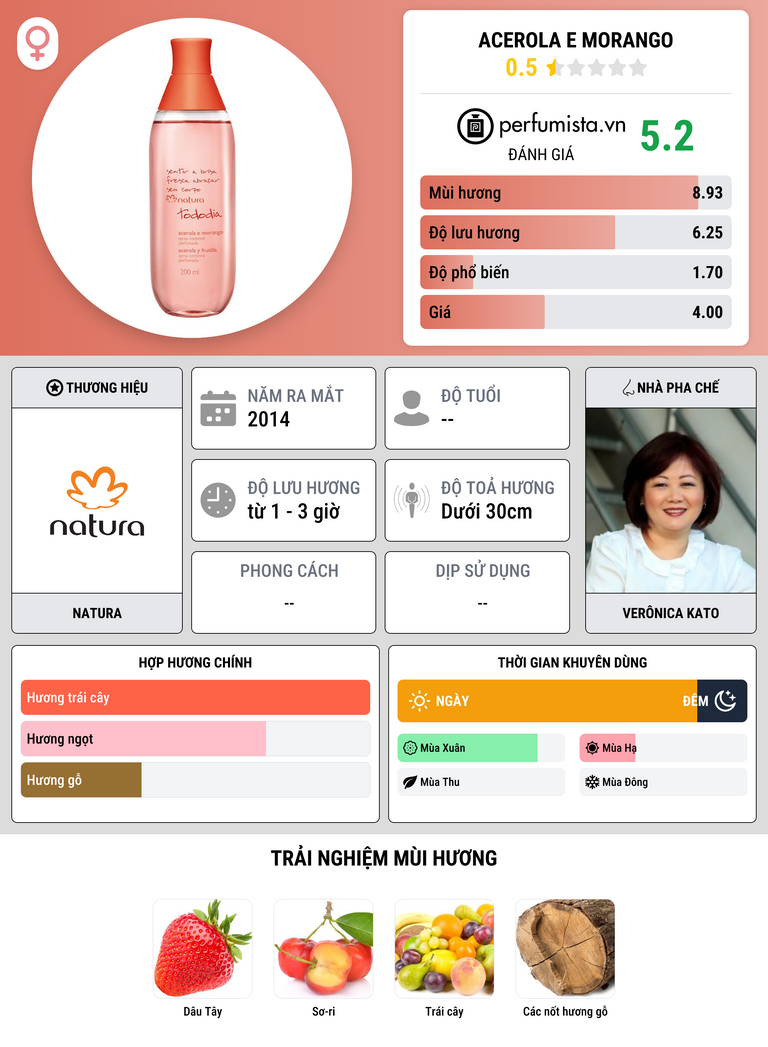 Thông tin chi tiết Acerola e Morango