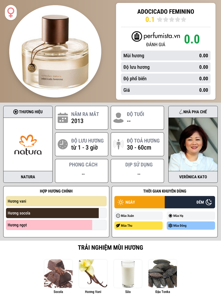 Thông tin chi tiết Adocicado Feminino