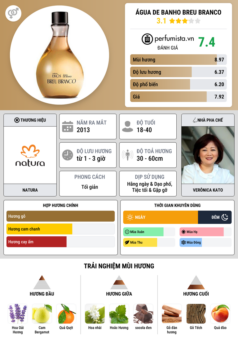 Thông tin chi tiết Água de Banho Breu Branco