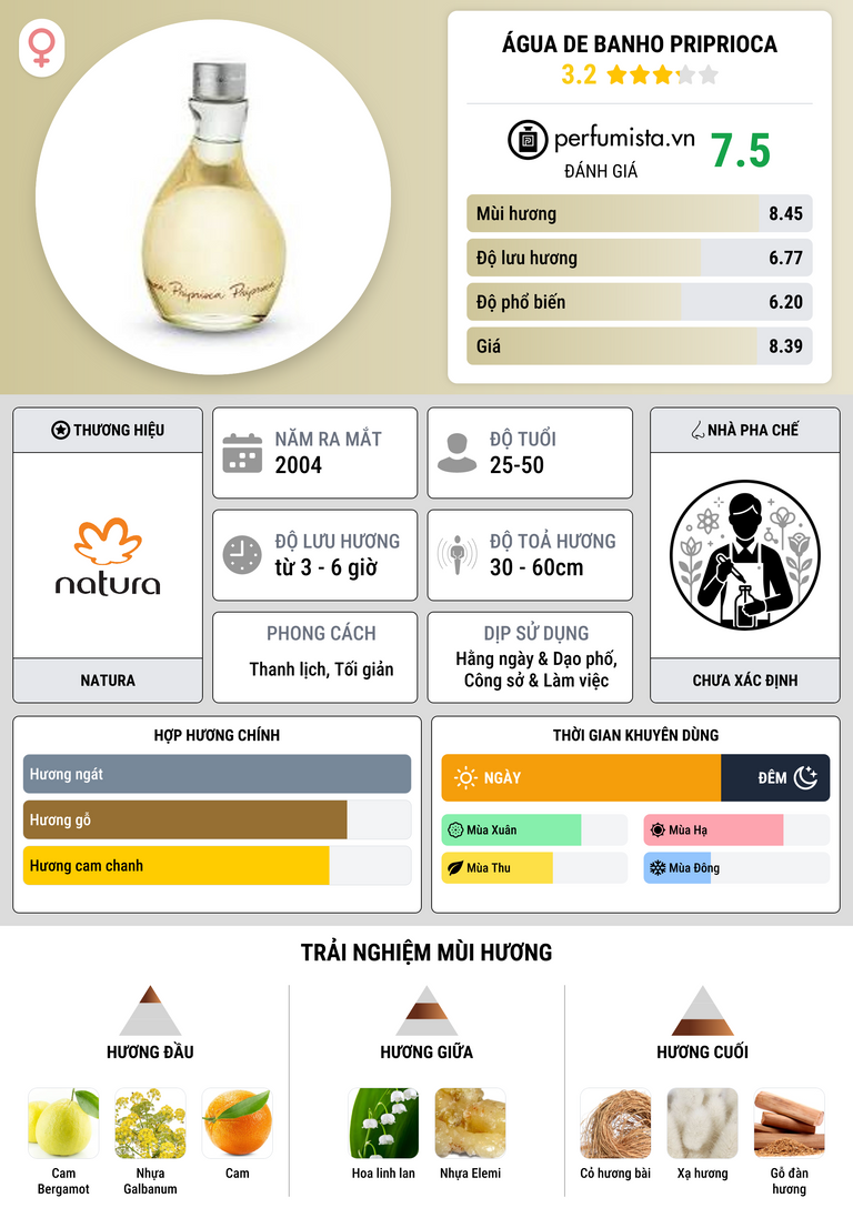 Thông tin chi tiết Água de Banho Priprioca