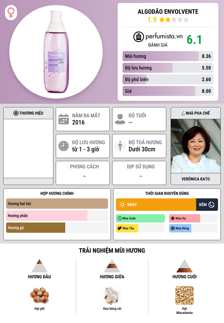 Thông tin chi tiết Algodão Envolvente