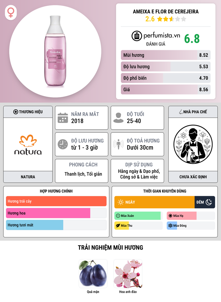 Thông tin chi tiết Ameixa e Flor de Cerejeira