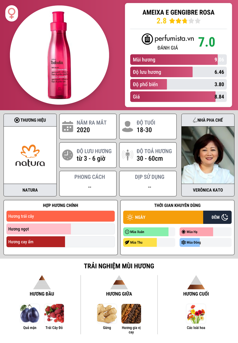 Thông tin chi tiết Ameixa e Gengibre Rosa