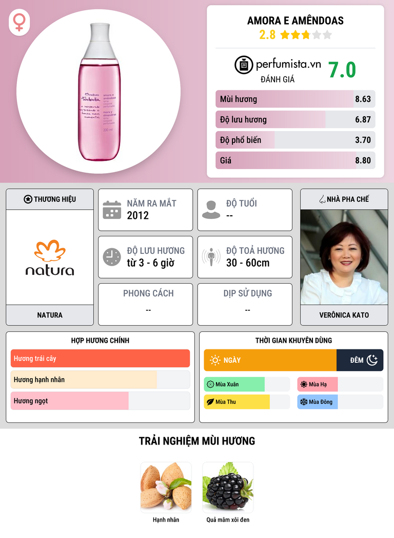 Thông tin chi tiết Amora e Amêndoas