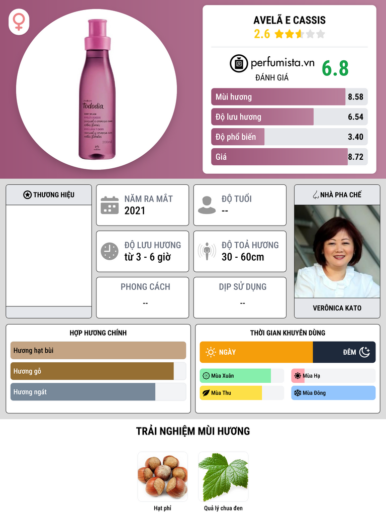Thông tin chi tiết Avelã e Cassis