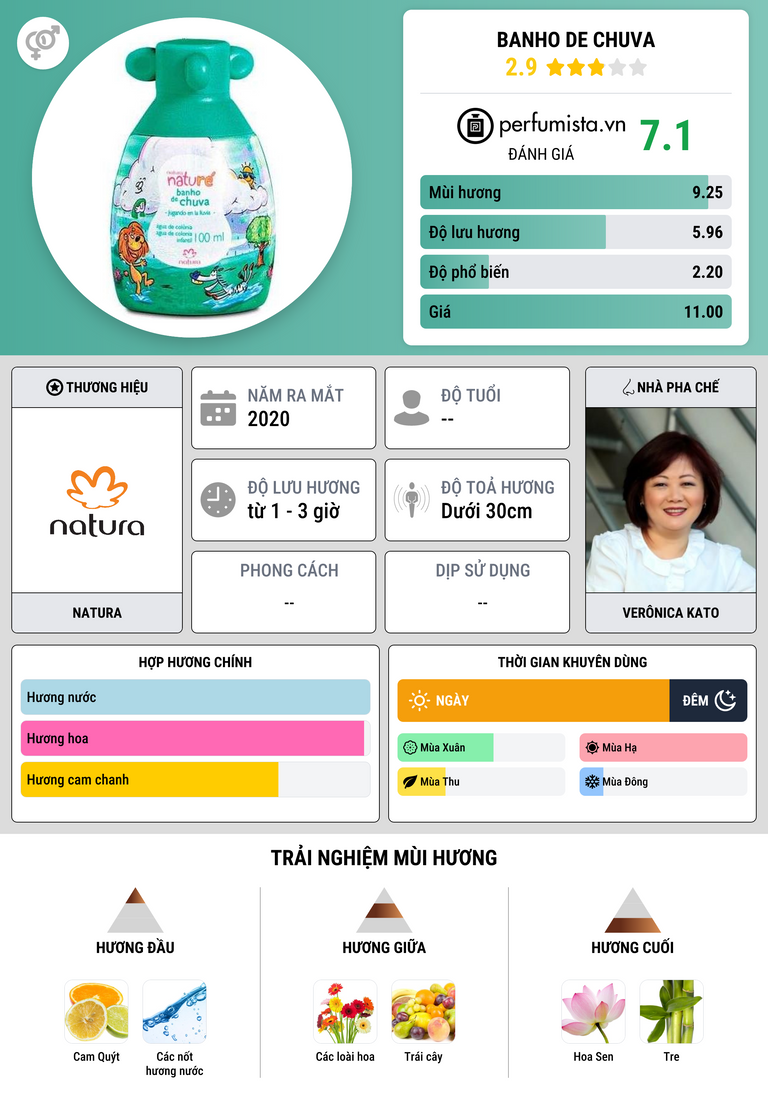 Thông tin chi tiết Banho de Chuva