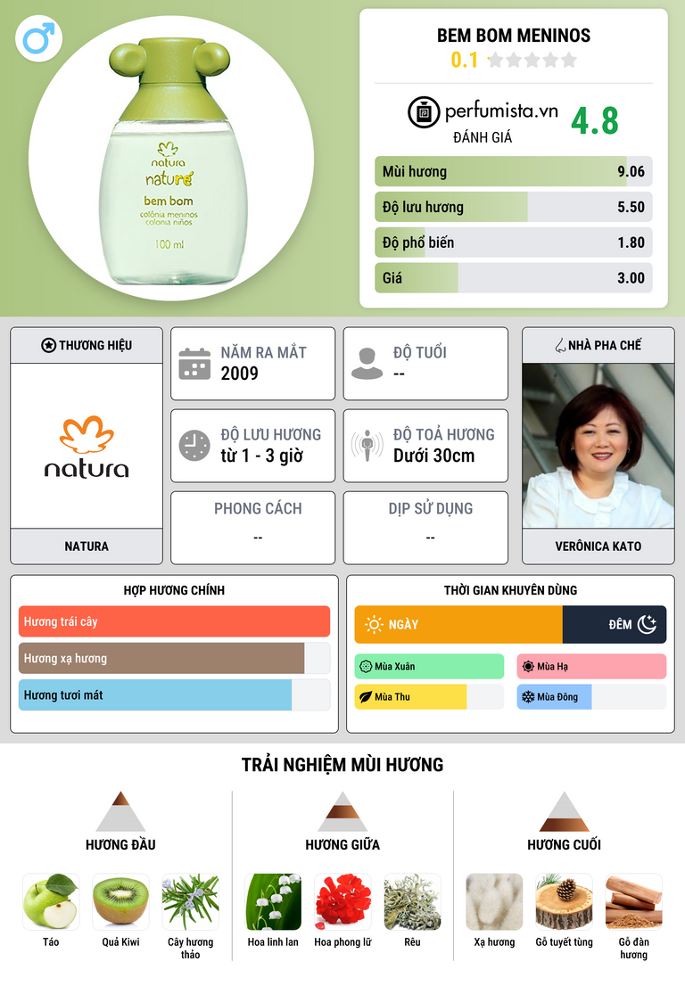 Thông tin chi tiết Bem Bom Meninos