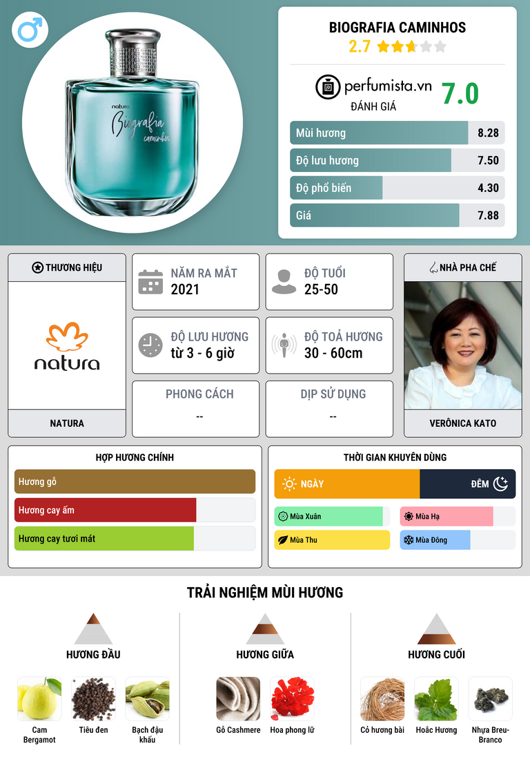 Thông tin chi tiết Biografia Caminhos