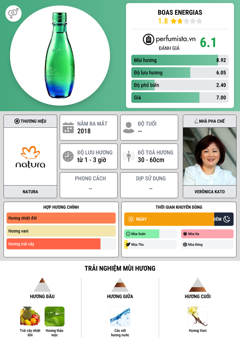 Thông tin chi tiết Boas Energias