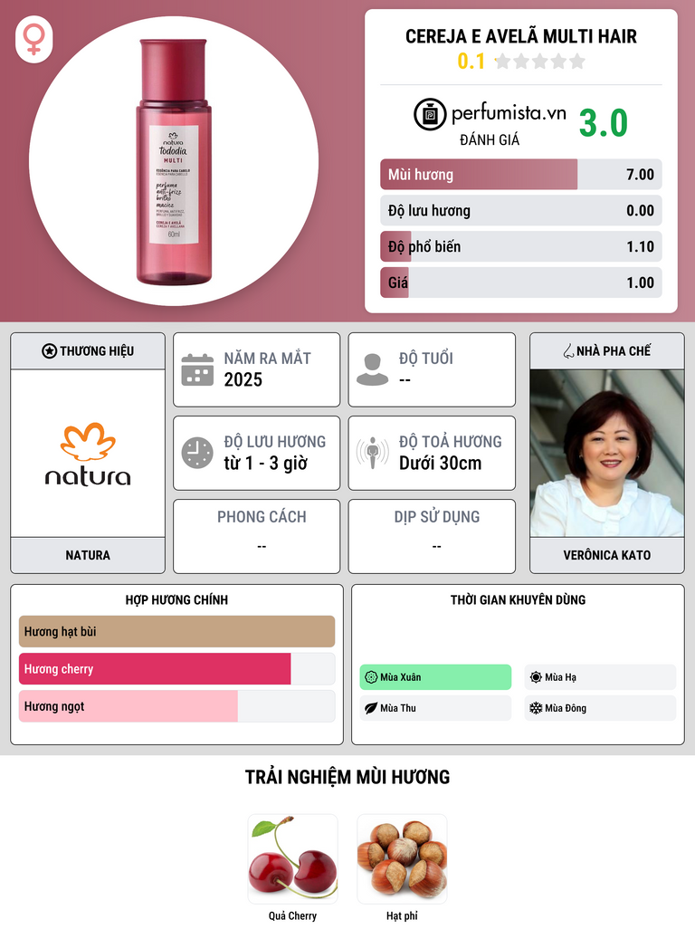 Thông tin chi tiết Cereja e Avelã Multi Hair