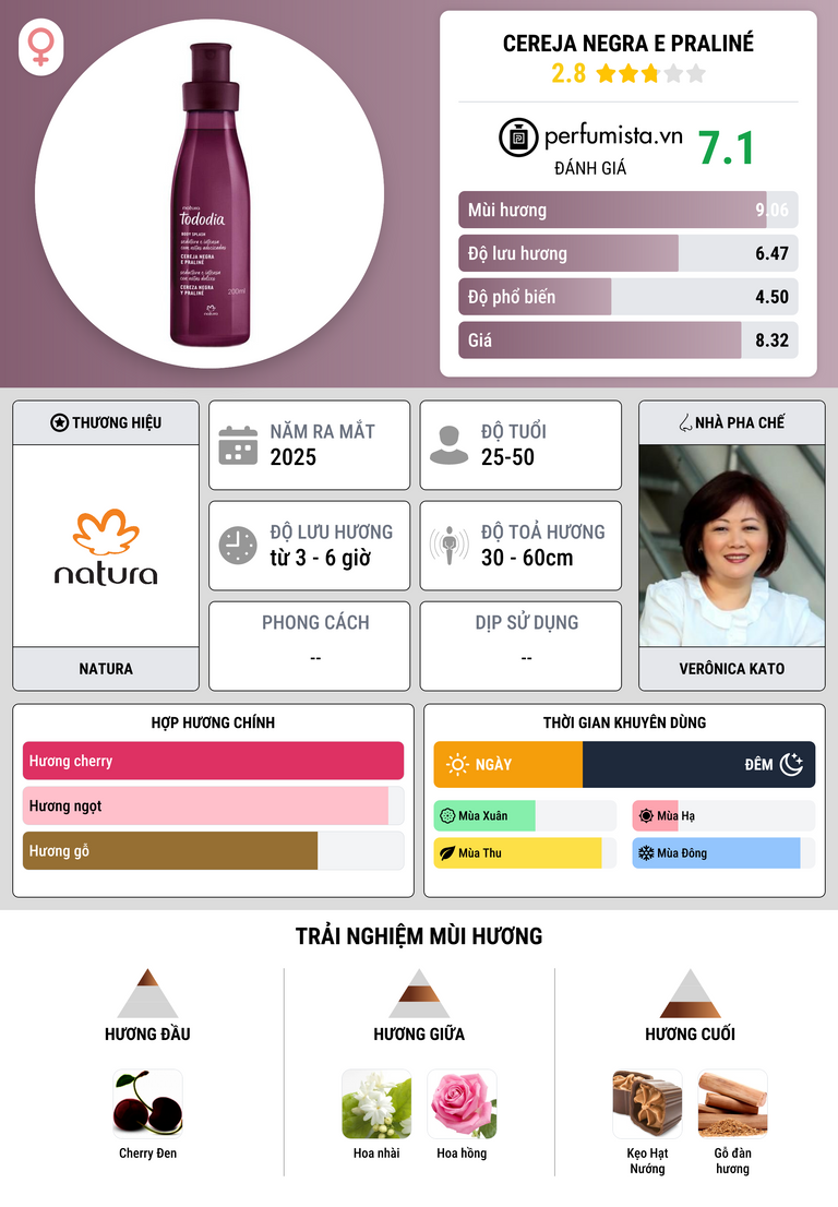 Thông tin chi tiết Cereja Negra e Praliné