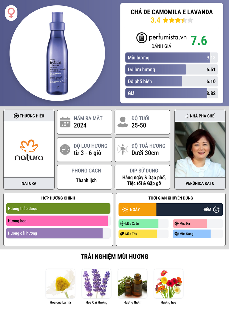 Thông tin chi tiết Chá de Camomila e Lavanda