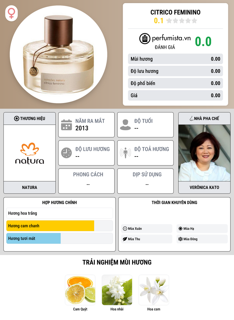 Thông tin chi tiết Citrico Feminino