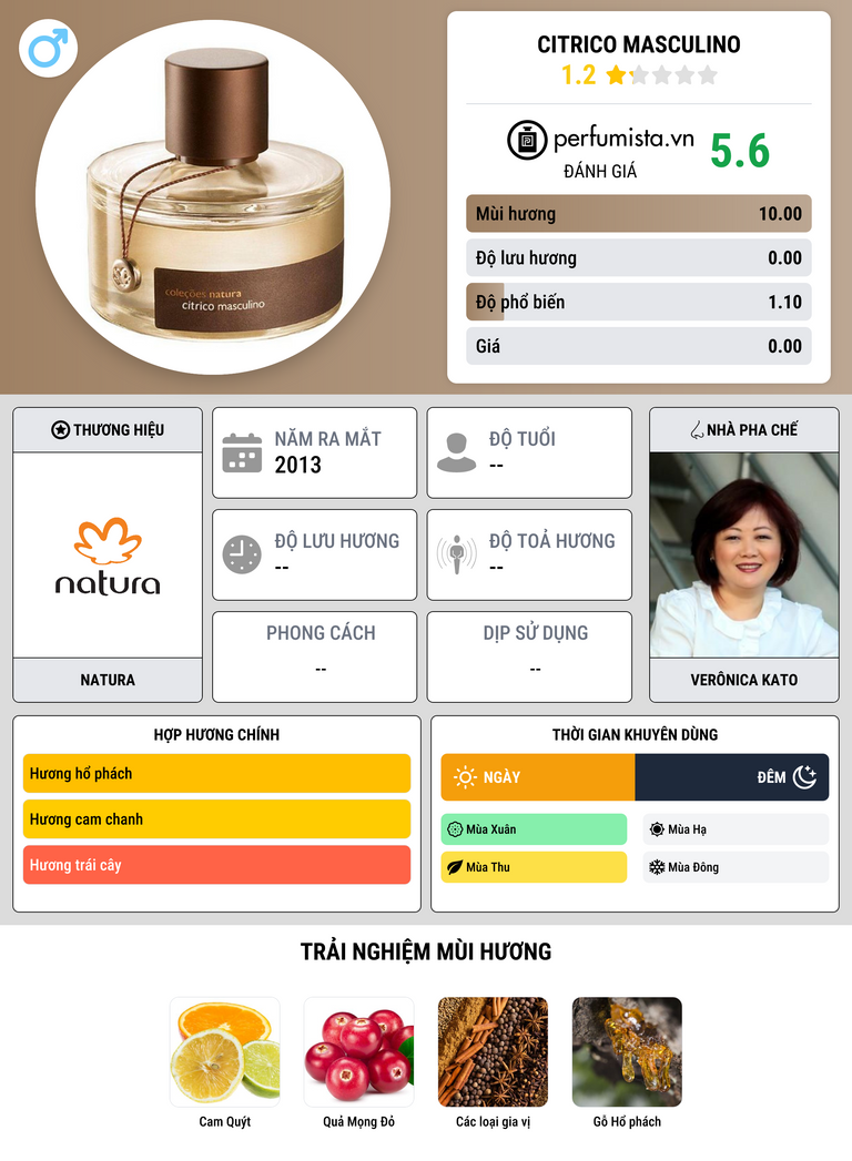 Thông tin chi tiết Citrico Masculino