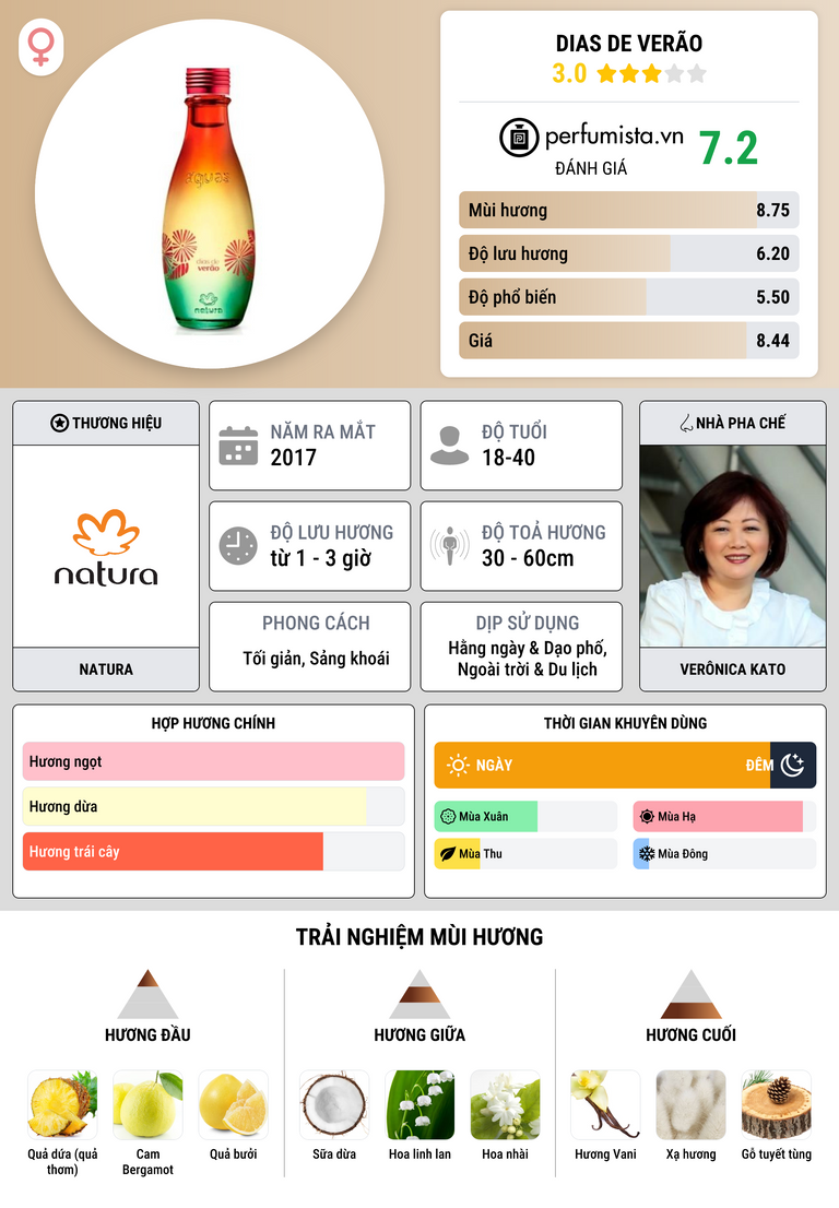 Thông tin chi tiết Dias de Verão