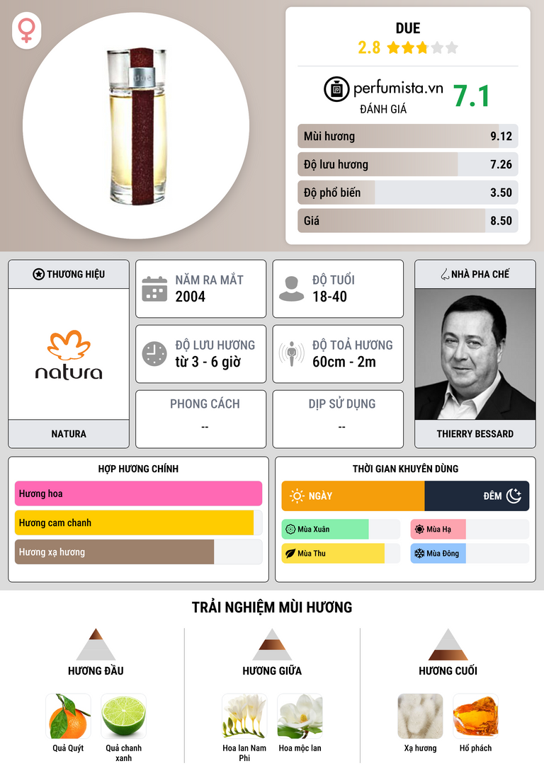 Thông tin chi tiết Due