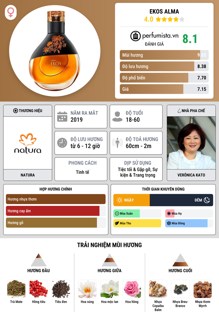 Thông tin chi tiết Ekos Alma