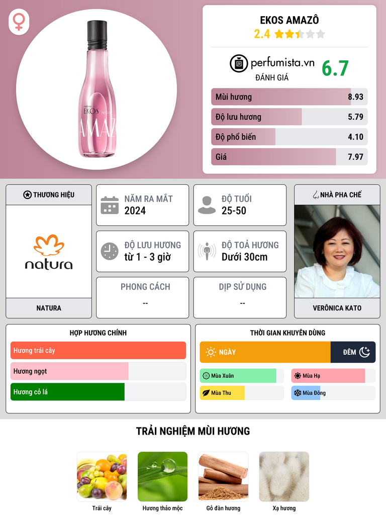 Thông tin chi tiết Ekos Amazô