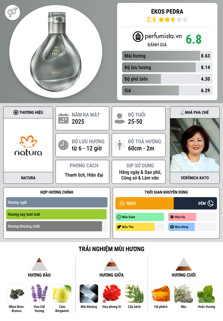 Thông tin chi tiết Ekos Pedra