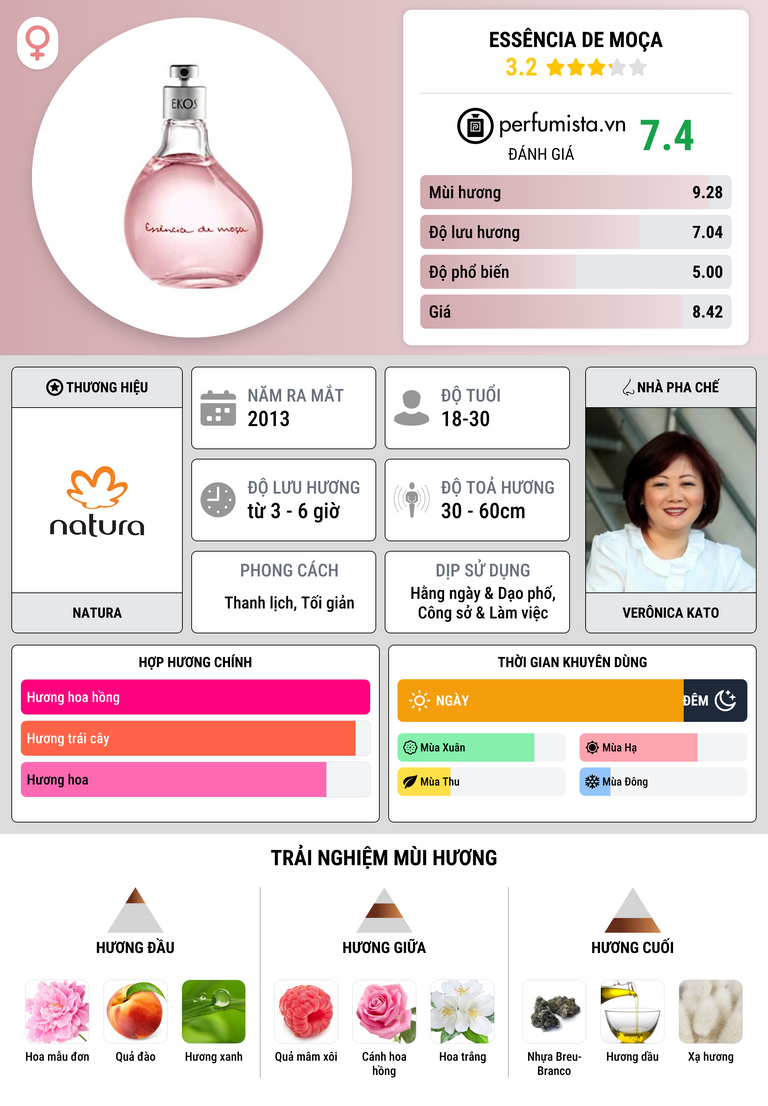 Thông tin chi tiết Essência de Moça
