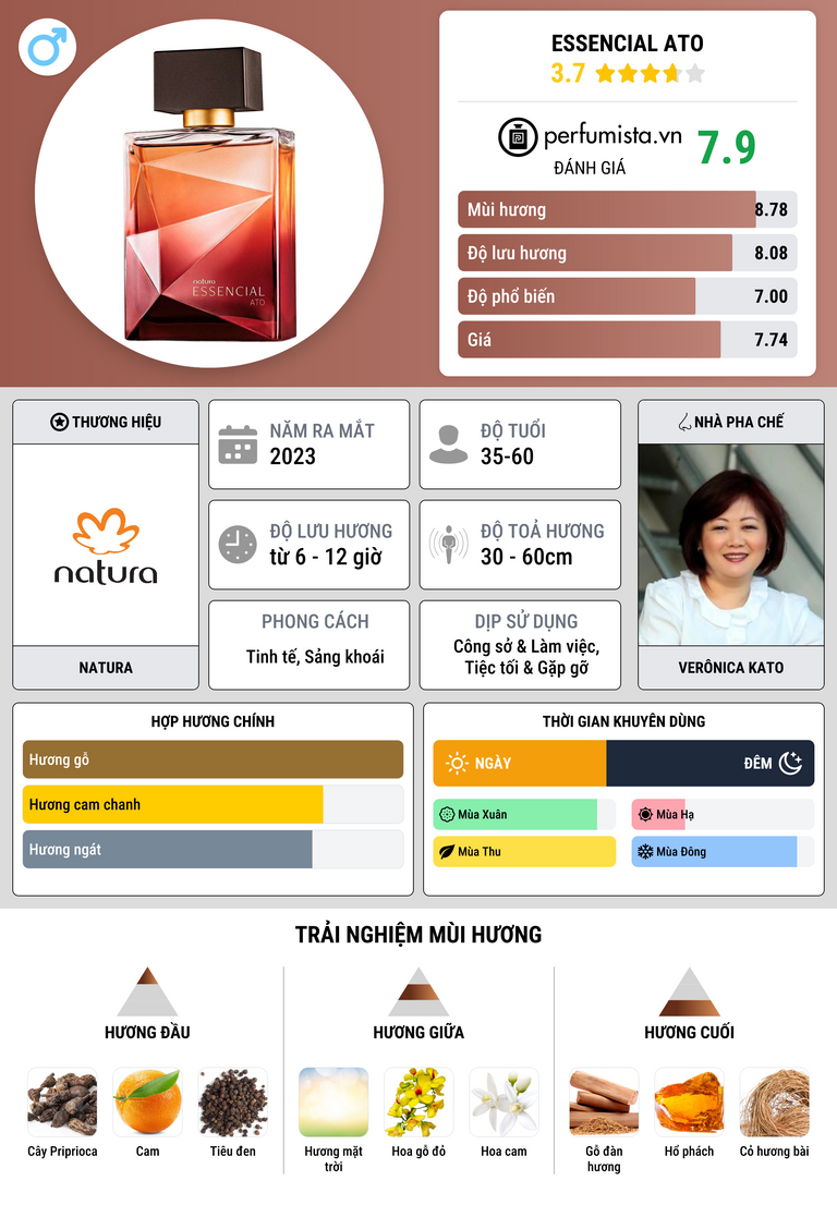 Thông tin chi tiết Essencial Ato